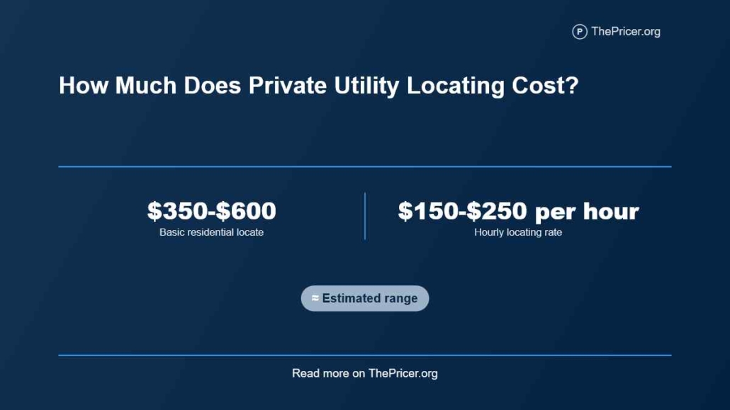 Private Utility Locating Cost