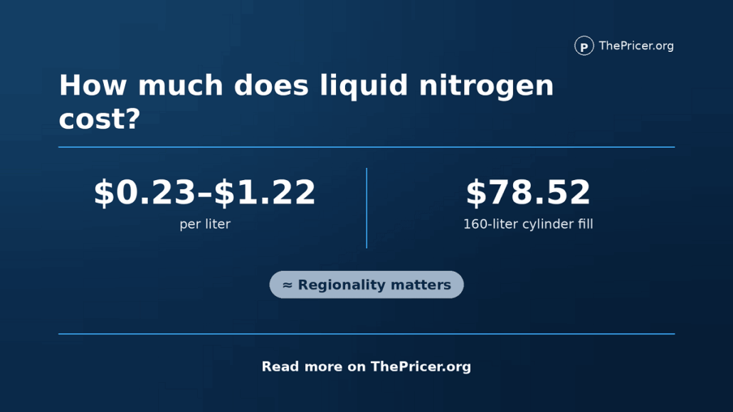 Liquid Nitrogen Cost