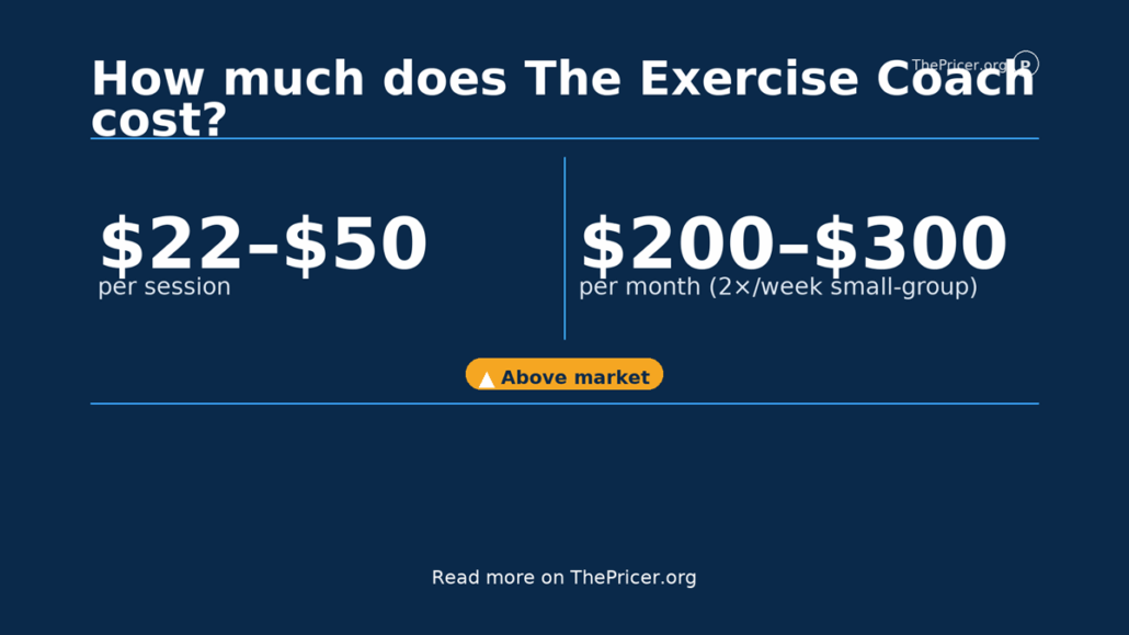 The Exercise Coach Cost