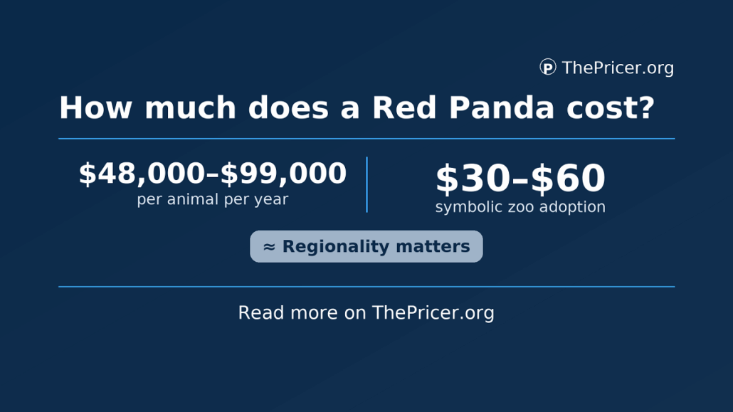 Red Panda Cost