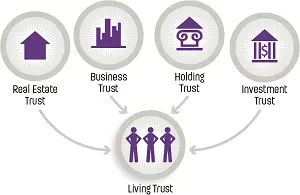Irrevocable Trust Explained