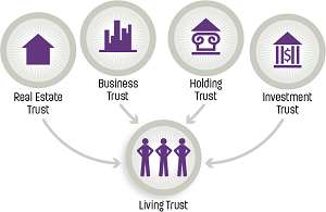 Irrevocable Trust Explained