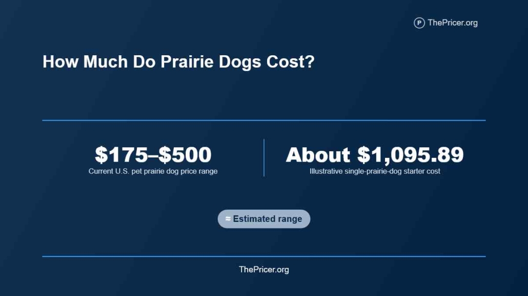 Prairie Dog Cost