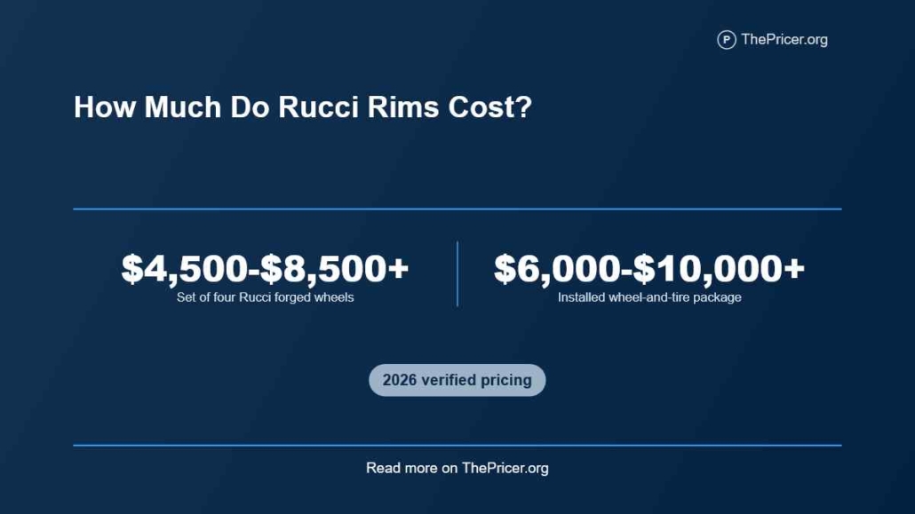 How Much Do Rucci Rims Cost