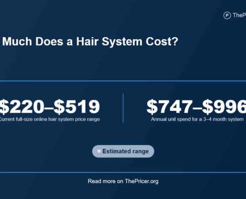 Hair System Cost