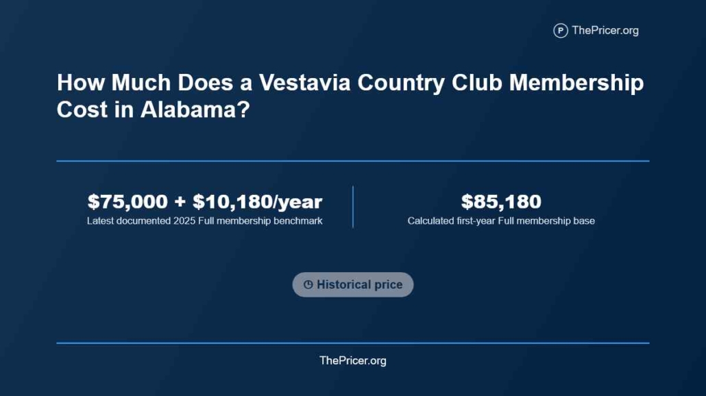 Vestavia Country Club Membership Cost