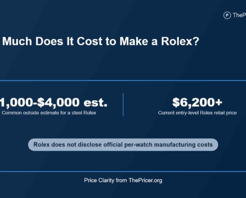Cost to Make a Rolex