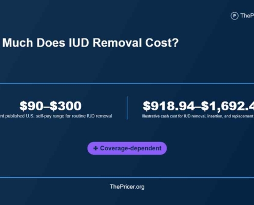IUD removal cost