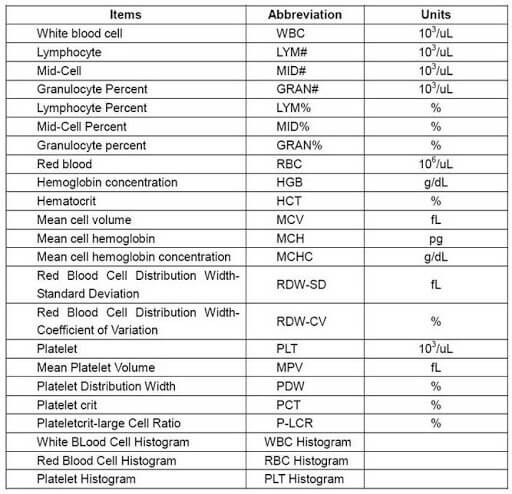 CBC Blood Test Results