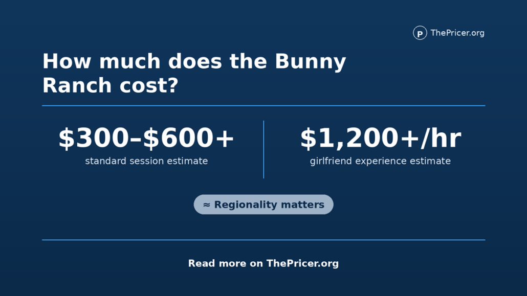 Bunny Ranch Cost
