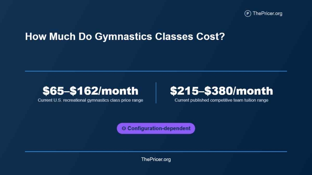 How Much Does Gymnastics Cost