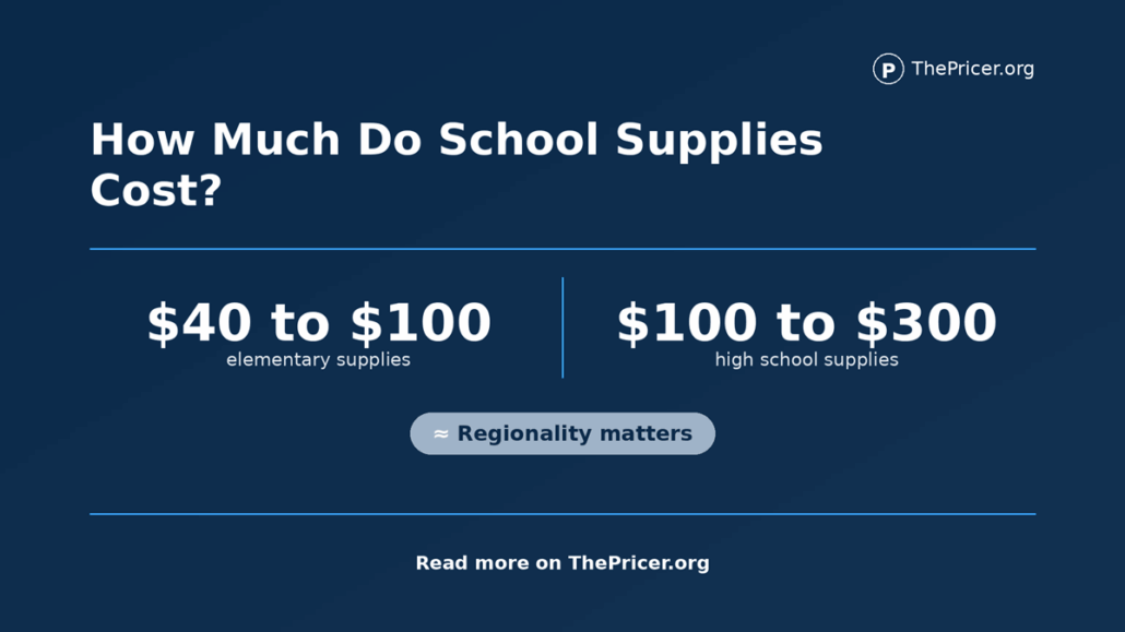 Back to School Supplies Cost