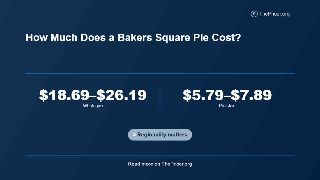 Bakers Square Pie Cost