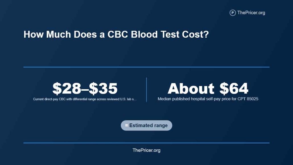 CBC Blood Test Cost