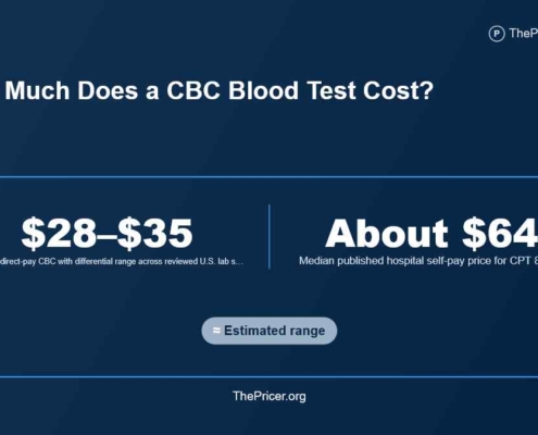 CBC Blood Test Cost
