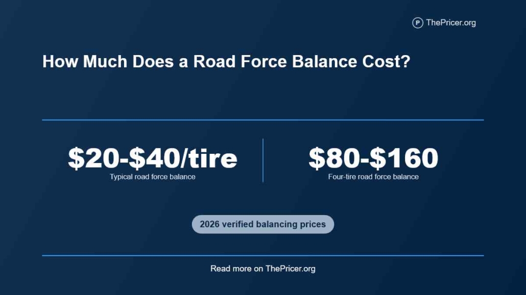 Road Force Balance Cost