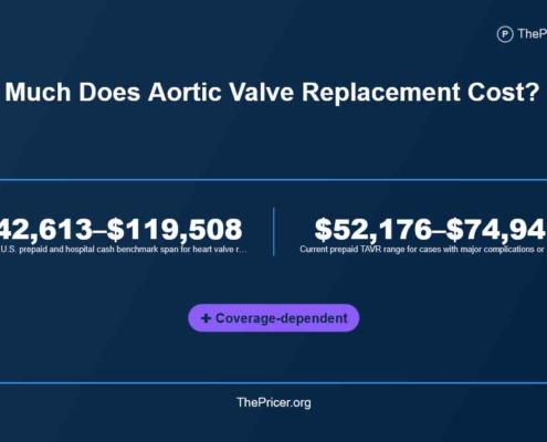 Aortic Valve Replacement Surgery Cost