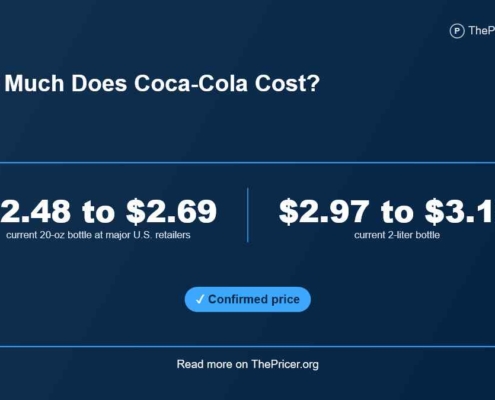 Coke Cost