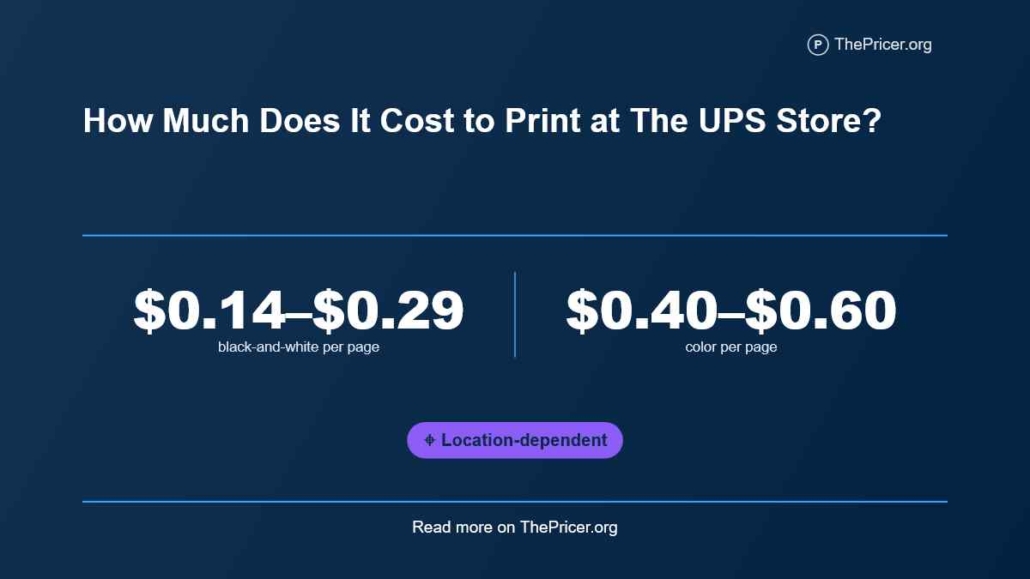 Cost to Print at UPS