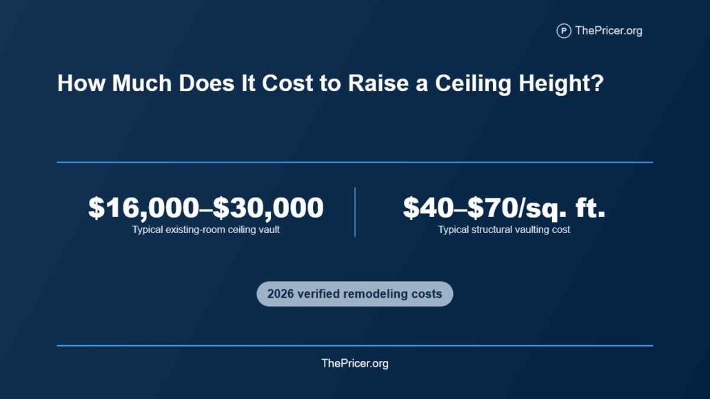 Raise a Ceiling Height Cost