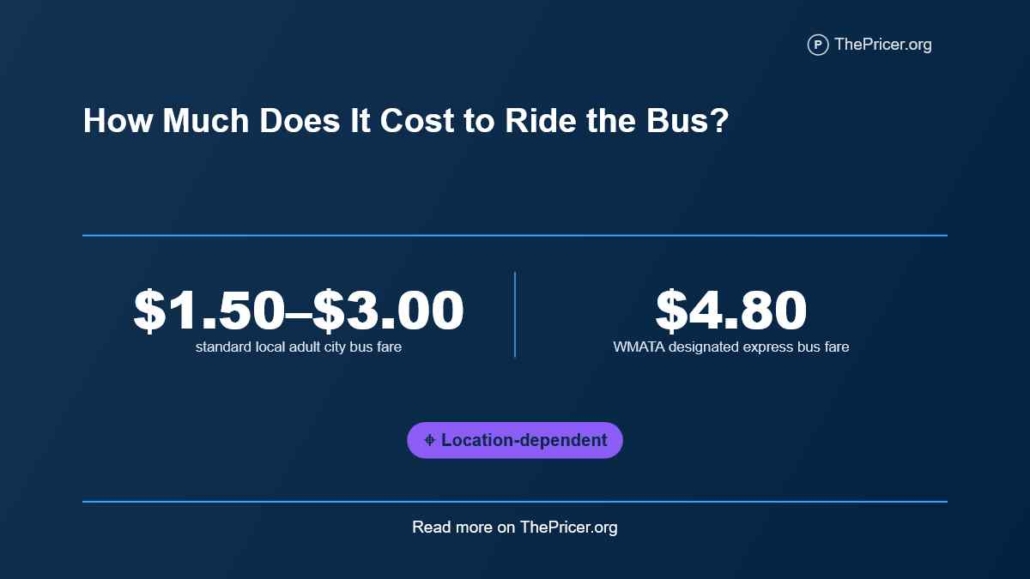 How much does it cost to ride the bus