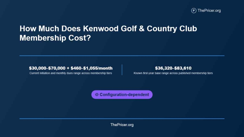 Kenwood Country Club Membership Cost