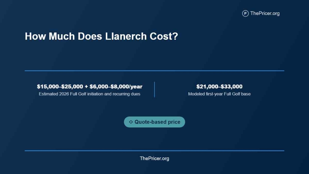 Llanerch Country Club Membership Cost