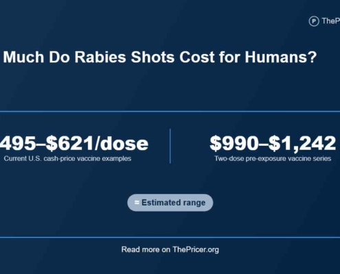 Rabies Vaccine Cost for Humans
