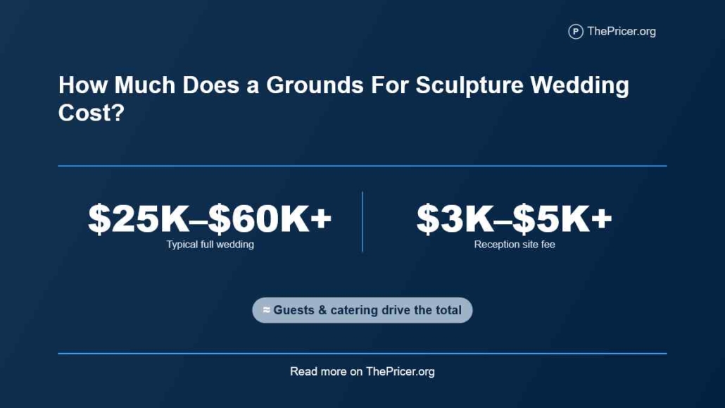 How Much Does a Grounds For Sculpture Wedding Cost