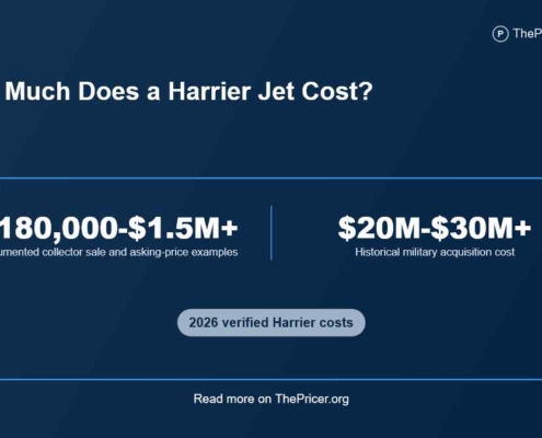 Harrier Jet Cost