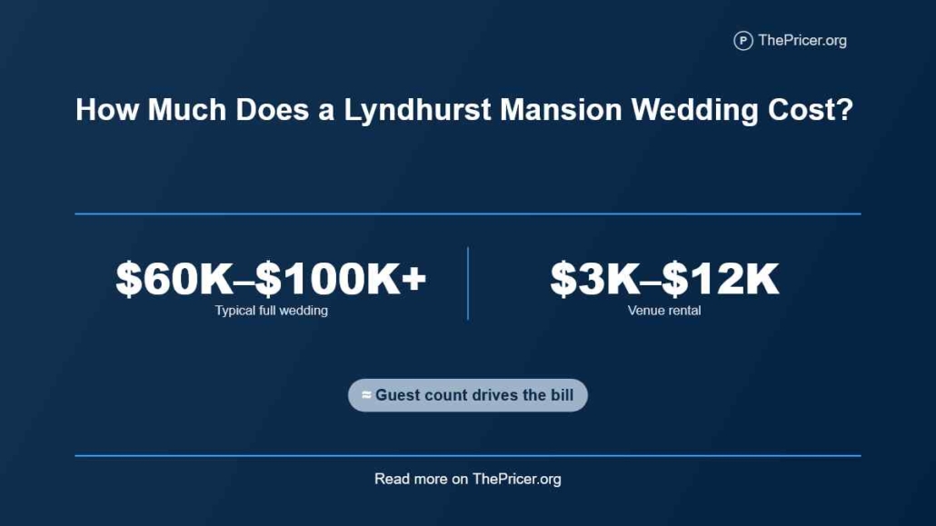 Lyndhurst Castle Wedding Cost