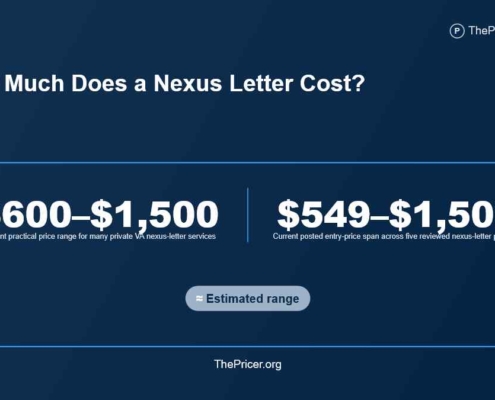 Nexus Letter Cost