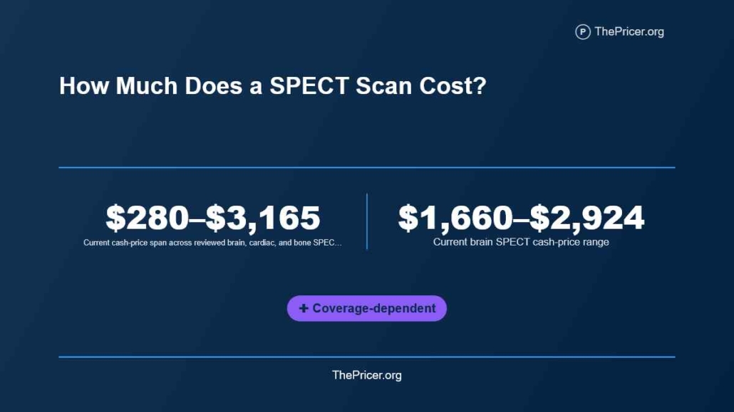SPECT Scan Cost