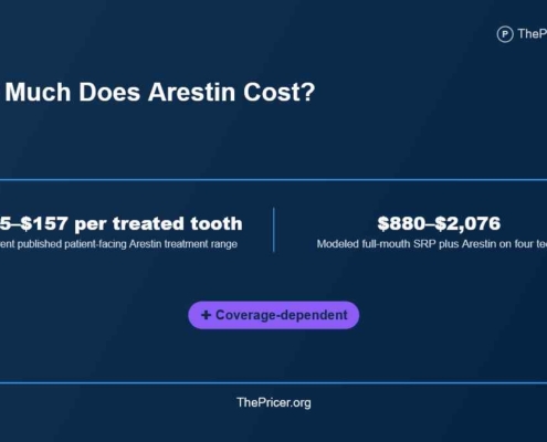 Arestin Cost