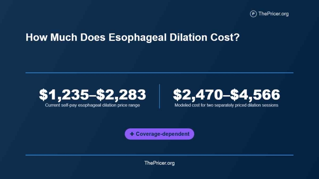 Esophageal Dilation Cost