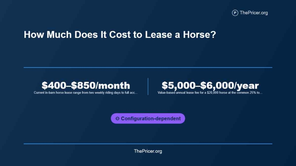 How much does it cost to lease a horse