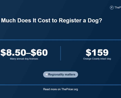 Cost to Register a Dog