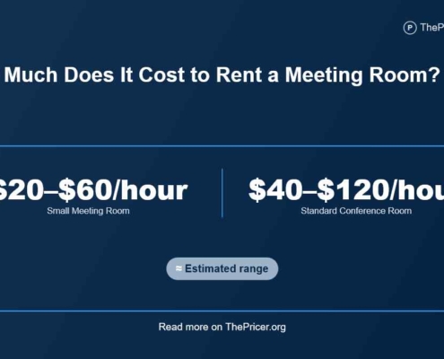 Meeting Room Cost