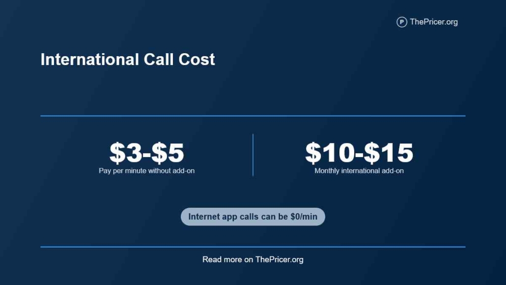 International Calling Rates