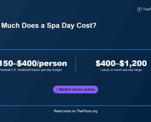 Spa Day Cost