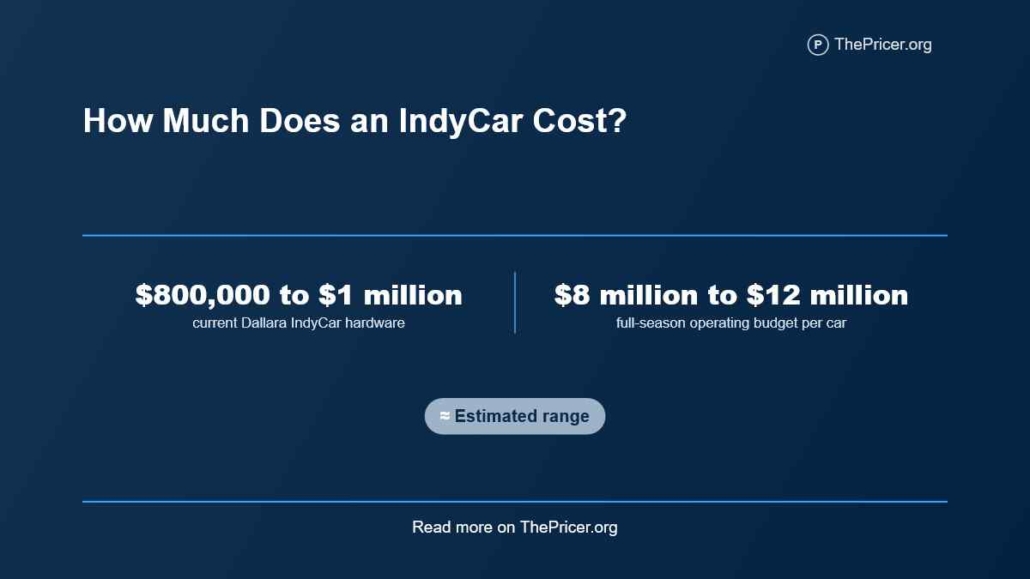IndyCar Cost