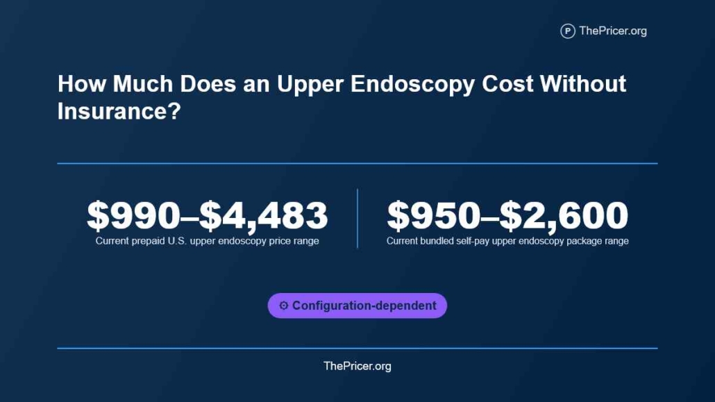Endoscopy Cost