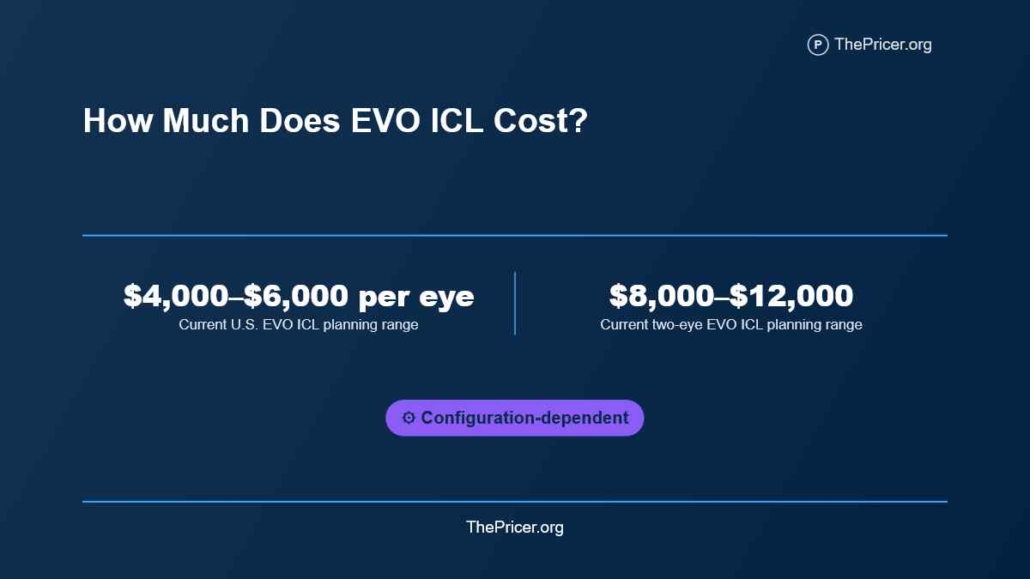 EVO ICL Cost