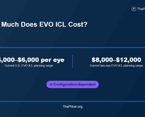 EVO ICL Cost