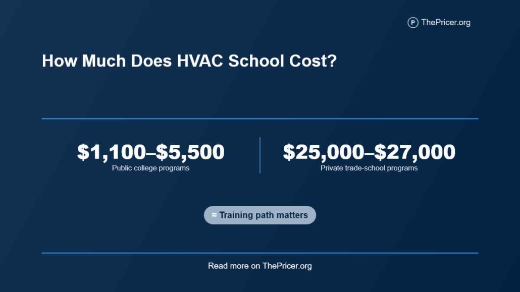 HVAC School Cost
