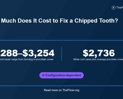 Cost to Fix a Chipped Tooth
