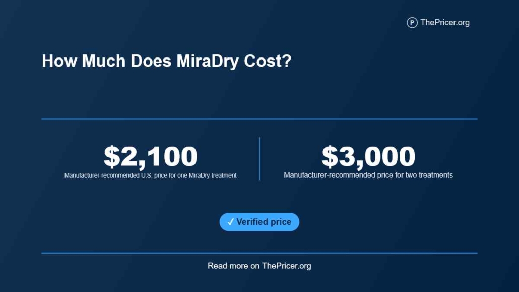 MiraDry Cost