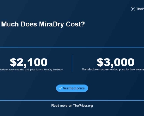MiraDry Cost