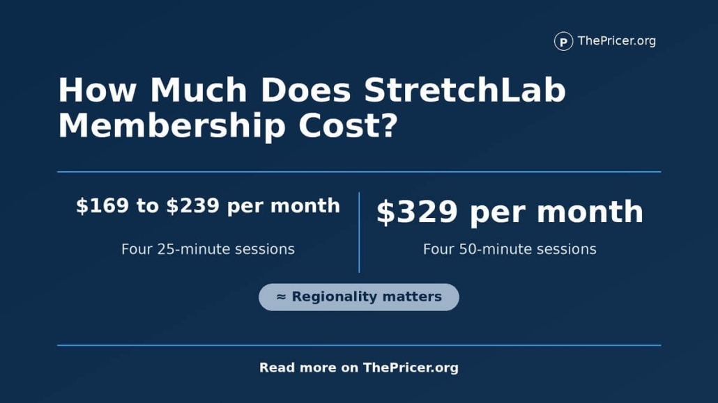 Stretch Lab Cost