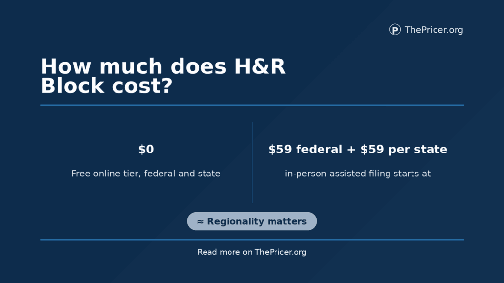 H&R Block Cost